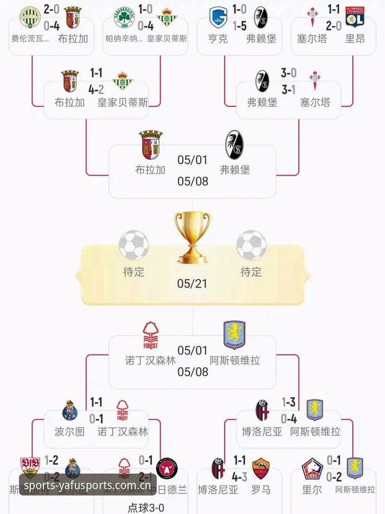 欧联杯决赛全面评测：阿斯顿维拉3-0弗赖堡，埃梅里第五冠的背后故事
